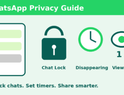 Flat illustration of a phone with a chat lock, a timer clock and a view-once icon for WhatsApp privacy